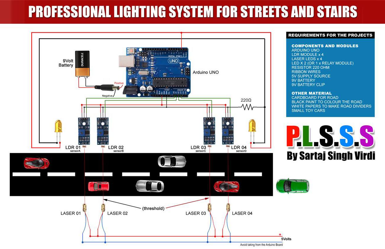 PLSSS-LED-Based-Project